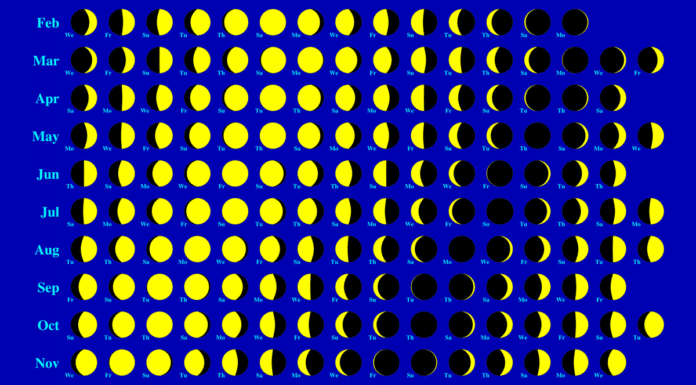 Calendario lunar 2018